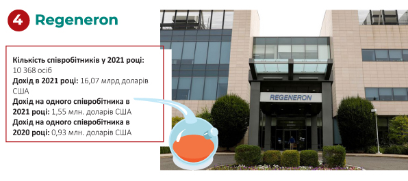 Топ-10 найпродуктивніших фармкомпаній