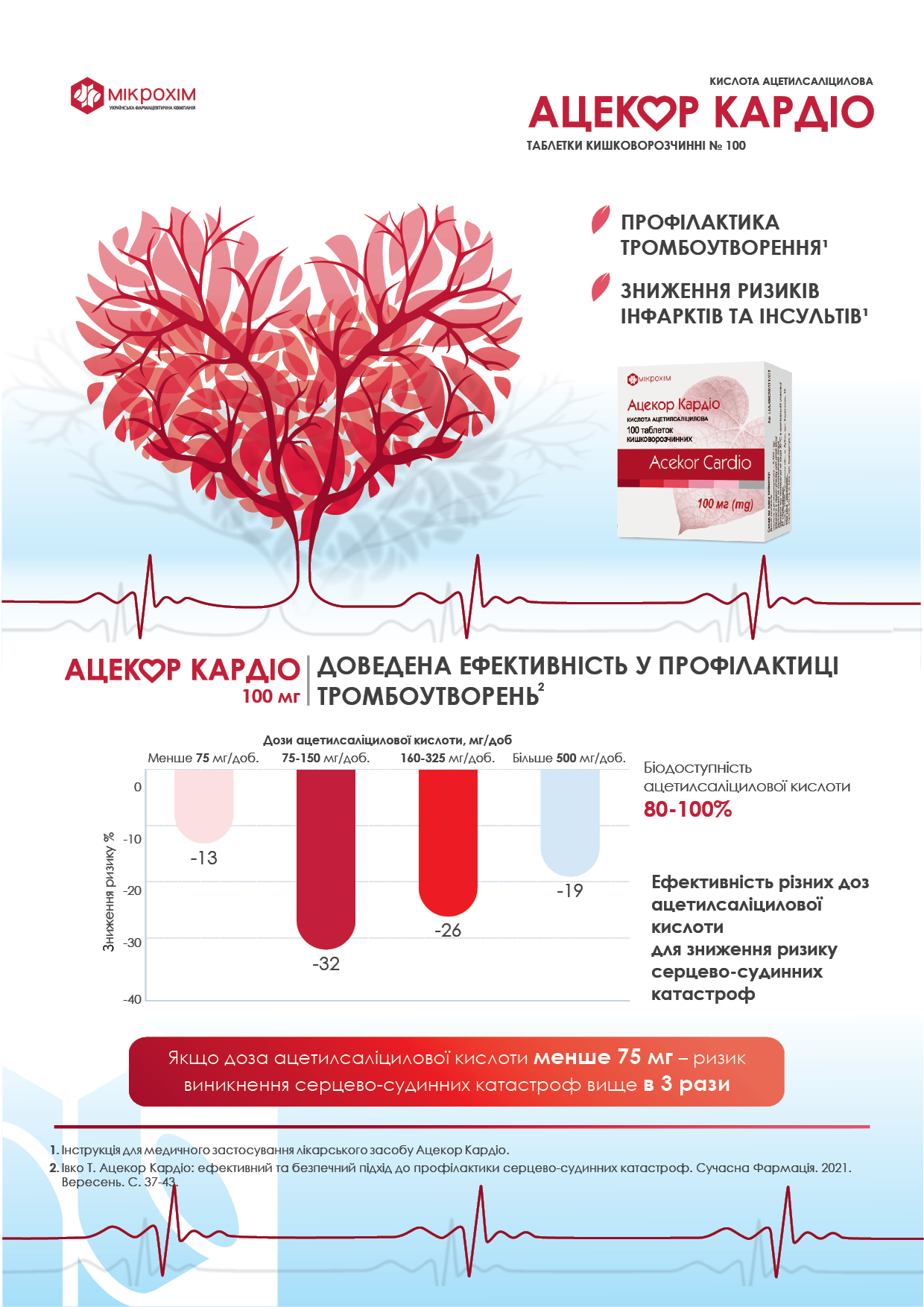АЦЕКОР КАРДІО® - оптимальний вибір антитромбоцитарної терапії для профілактики тромбоутворень