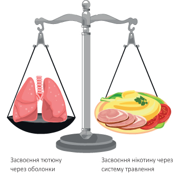 Тютюн: історія найбільш суперечливої та відомої рослини