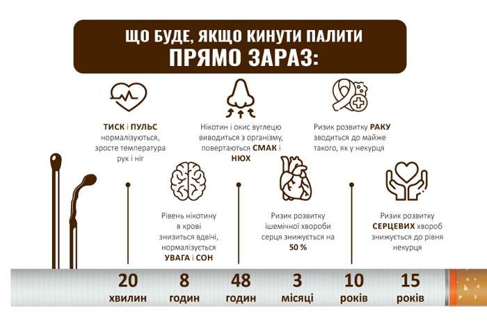 Тютюн: історія найбільш суперечливої та відомої рослини