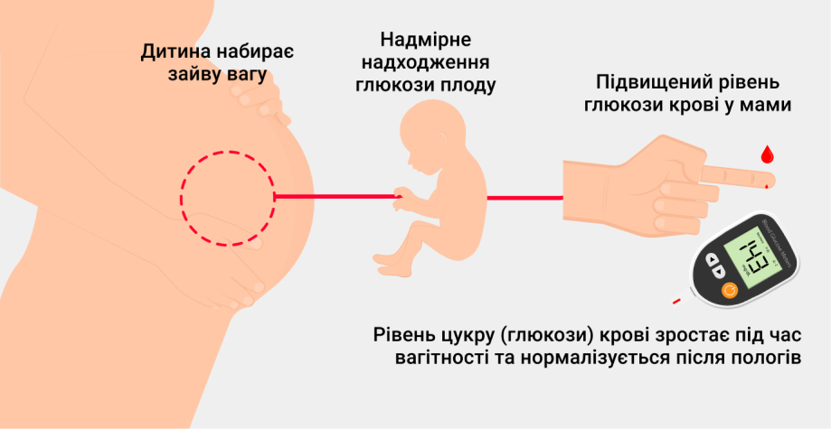 Екстрагенітальні патології вагітних: працюємо разом