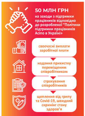 З першого дня воєнного вторгнення Acino в Україні наполегливо працює 24/7