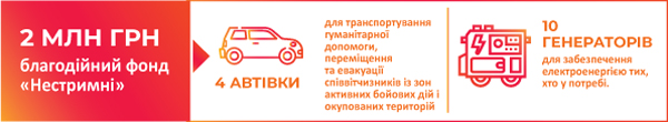 З першого дня воєнного вторгнення Acino в Україні наполегливо працює 24/7