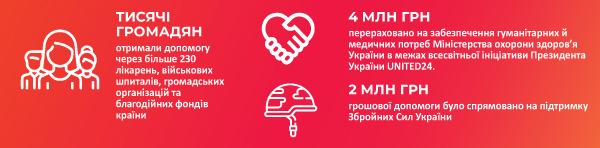 З першого дня воєнного вторгнення Acino в Україні наполегливо працює 24/7