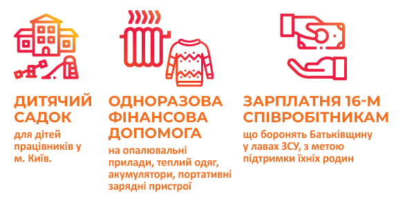 З першого дня воєнного вторгнення Acino в Україні наполегливо працює 24/7