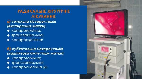 Сучасні погляди на лікування міом: з досвіду Ніжинського міського пологового будинку