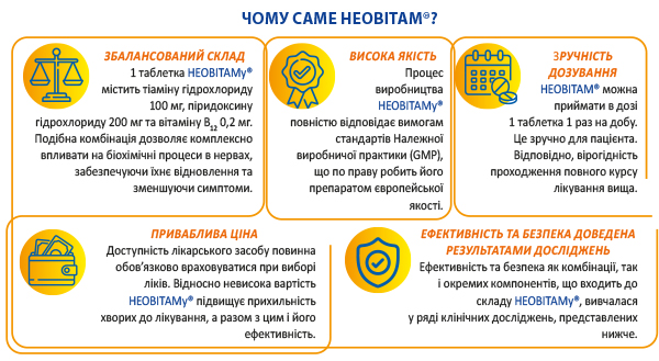 НЕОВІТАМ® - надійний помічник у боротьбі з хронiчним болем