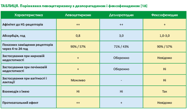 Цетло® плюс — тримає алергію під контролем