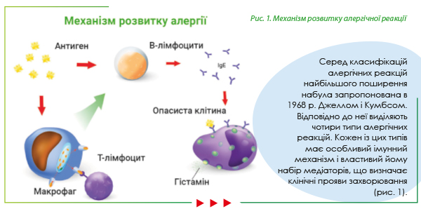 Цетло® плюс — тримає алергію під контролем