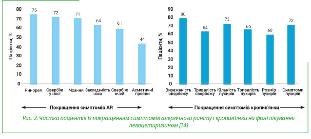 Цетло® плюс — тримає алергію під контролем