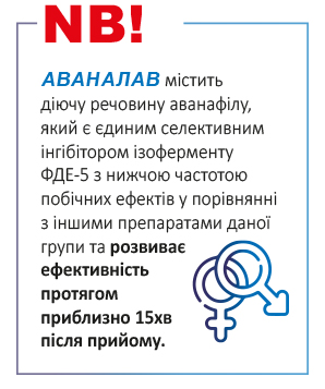Аваналав – на варті відновлення сексуального здоров’я