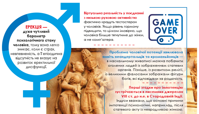 Аваналав – на варті відновлення сексуального здоров’я