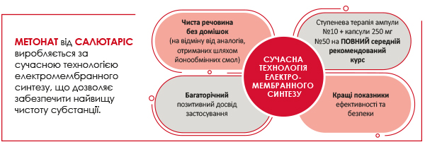 Кардіопротекція в сучасній кардіології та раціональний підхід до вибору препарату