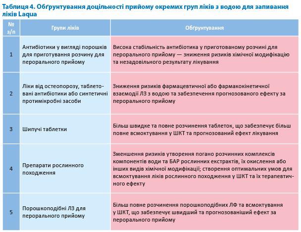 Вода для запивання ліків Laqua: створення оптимальних умов для прийому лікарських засобів