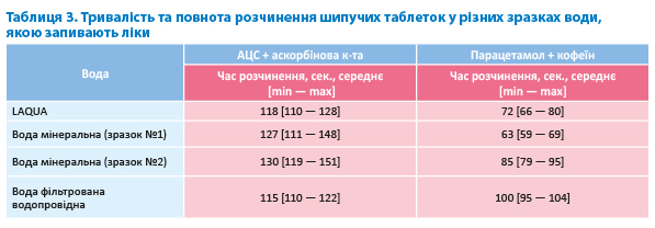 Вода для запивання ліків Laqua: створення оптимальних умов для прийому лікарських засобів