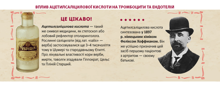 Ацекор Кардіо — надійна і безпечна профілактика тромбоутворень