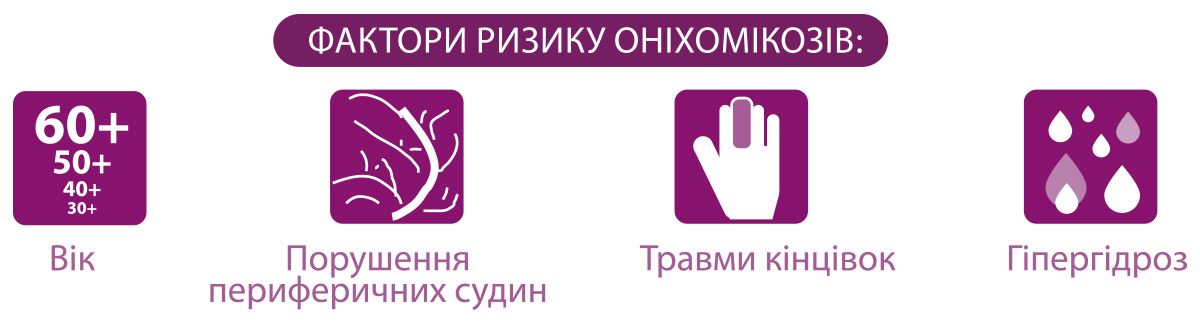 Використання лаку для нігтів ЦИКЛО 200 у хворих з грибковими ураженнями нігтів