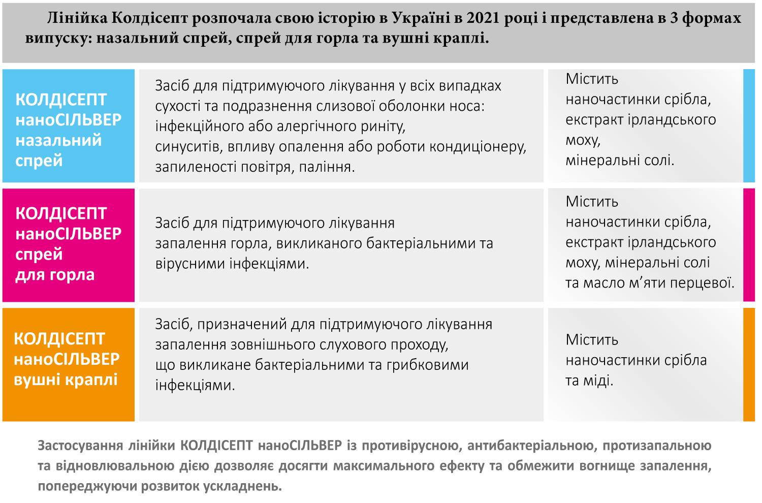 КОЛДІСЕПТ наноСІЛЬВЕР – сучасне мистецтво захисту від вірусів та бактерій