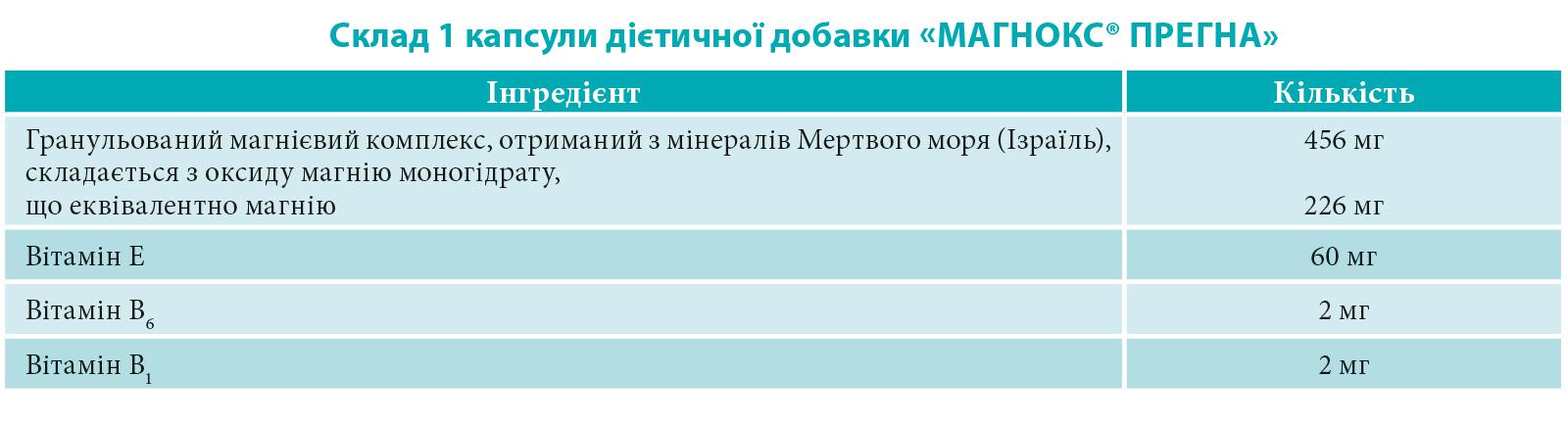 Магнокс® Прегна створює сприятливі можливості для комфортної вагітності