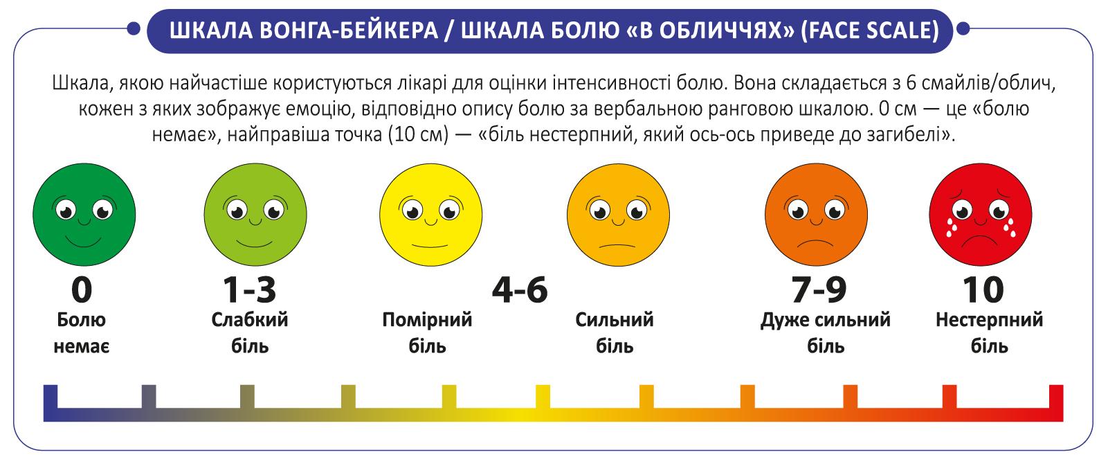 Постав біль на паузу: триптих ефективності — ДОНА®, ЛІРИКА® та ЦЕЛЕБРЕКС®