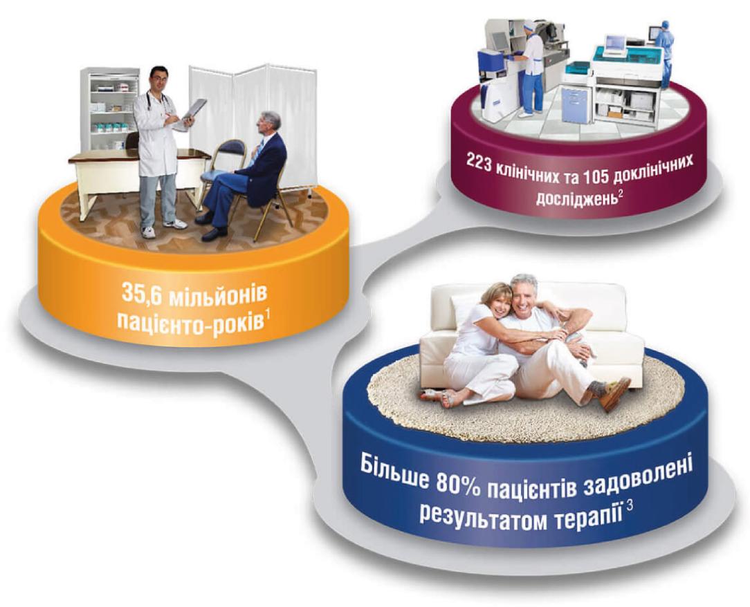 Постав біль на паузу: триптих ефективності — ДОНА®, ЛІРИКА® та ЦЕЛЕБРЕКС®