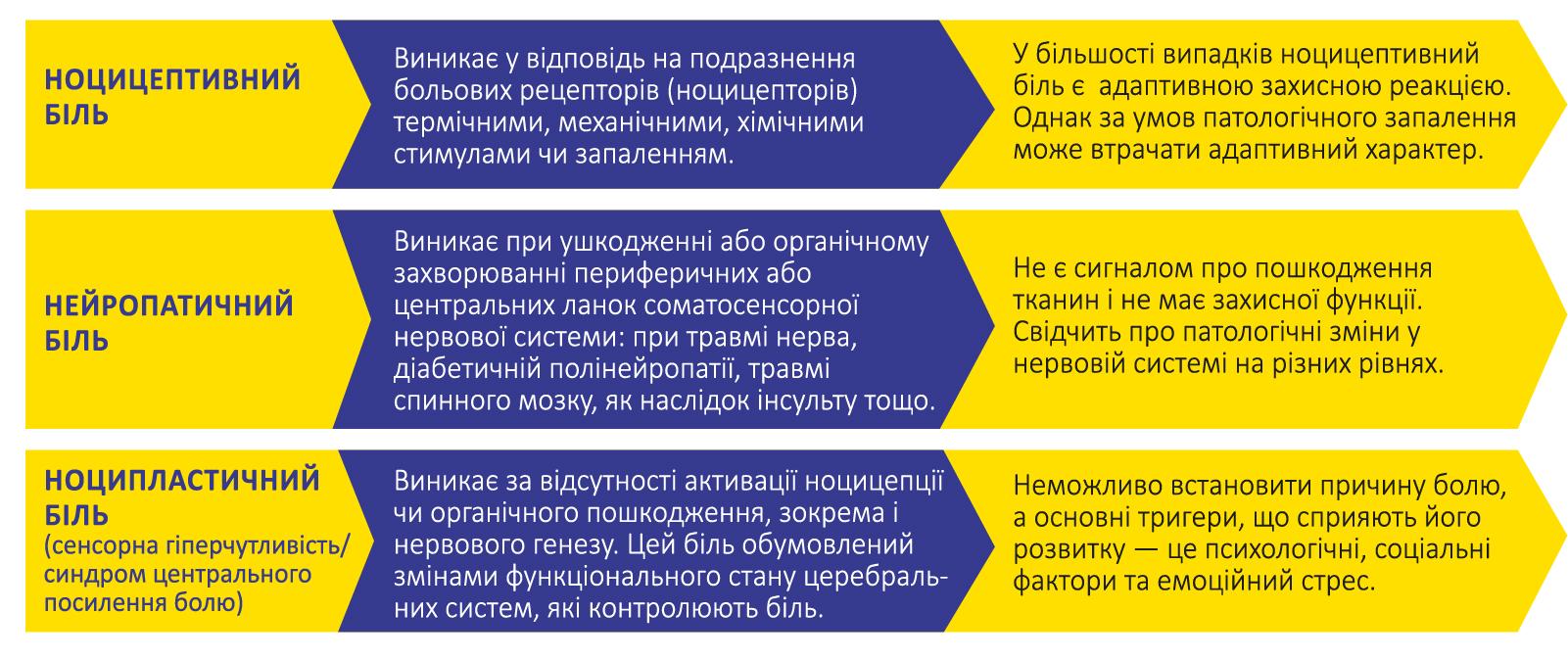 Постав біль на паузу: триптих ефективності — ДОНА®, ЛІРИКА® та ЦЕЛЕБРЕКС®