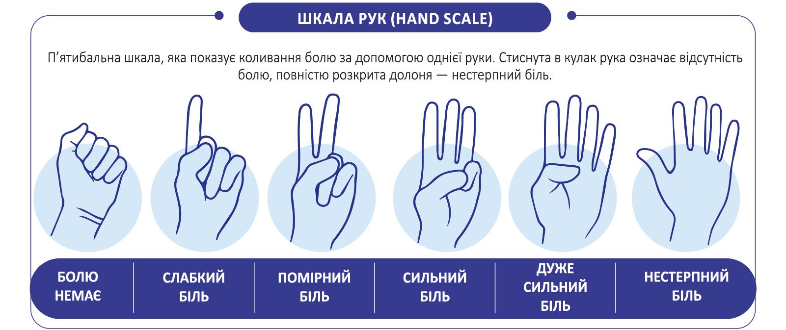 Постав біль на паузу: триптих ефективності — ДОНА®, ЛІРИКА® та ЦЕЛЕБРЕКС®