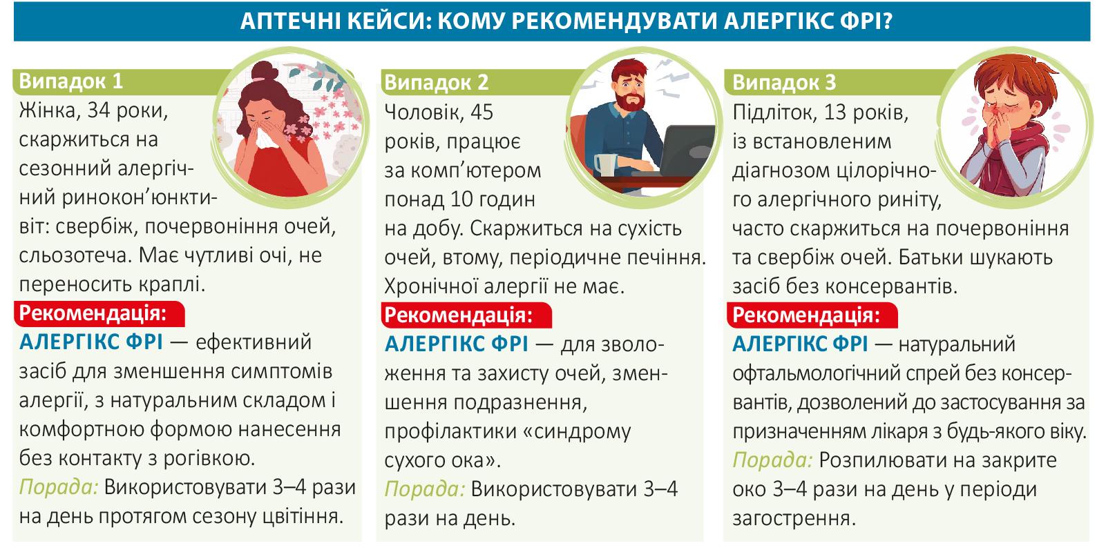 Алергікс Фрі — інновація, натхненна природою, на варті здоров’я очей