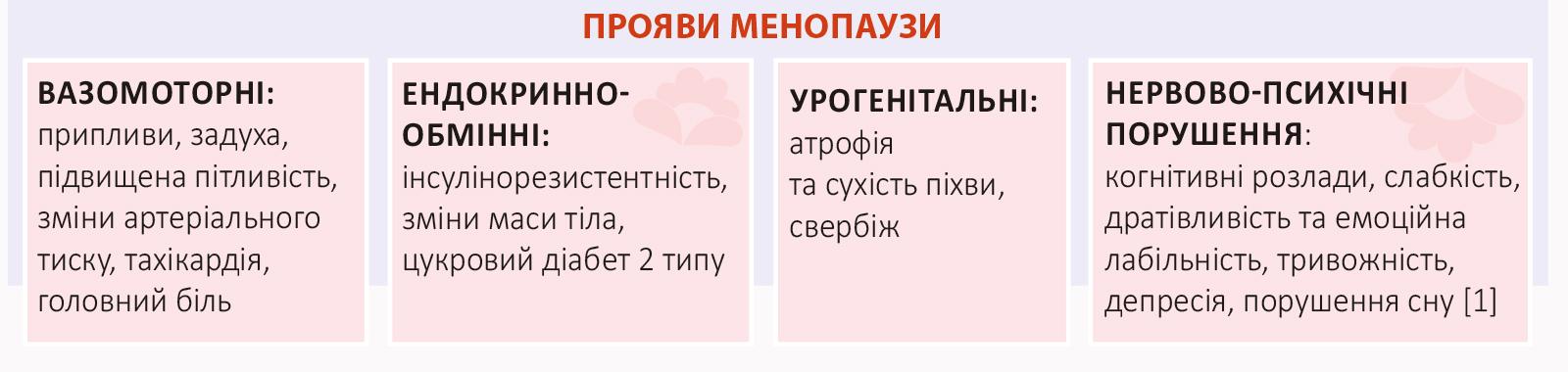 ФОРЕВІЯ® МАКСІ: коли жінки солідарні, або як підтримати жінку в період менопаузи?