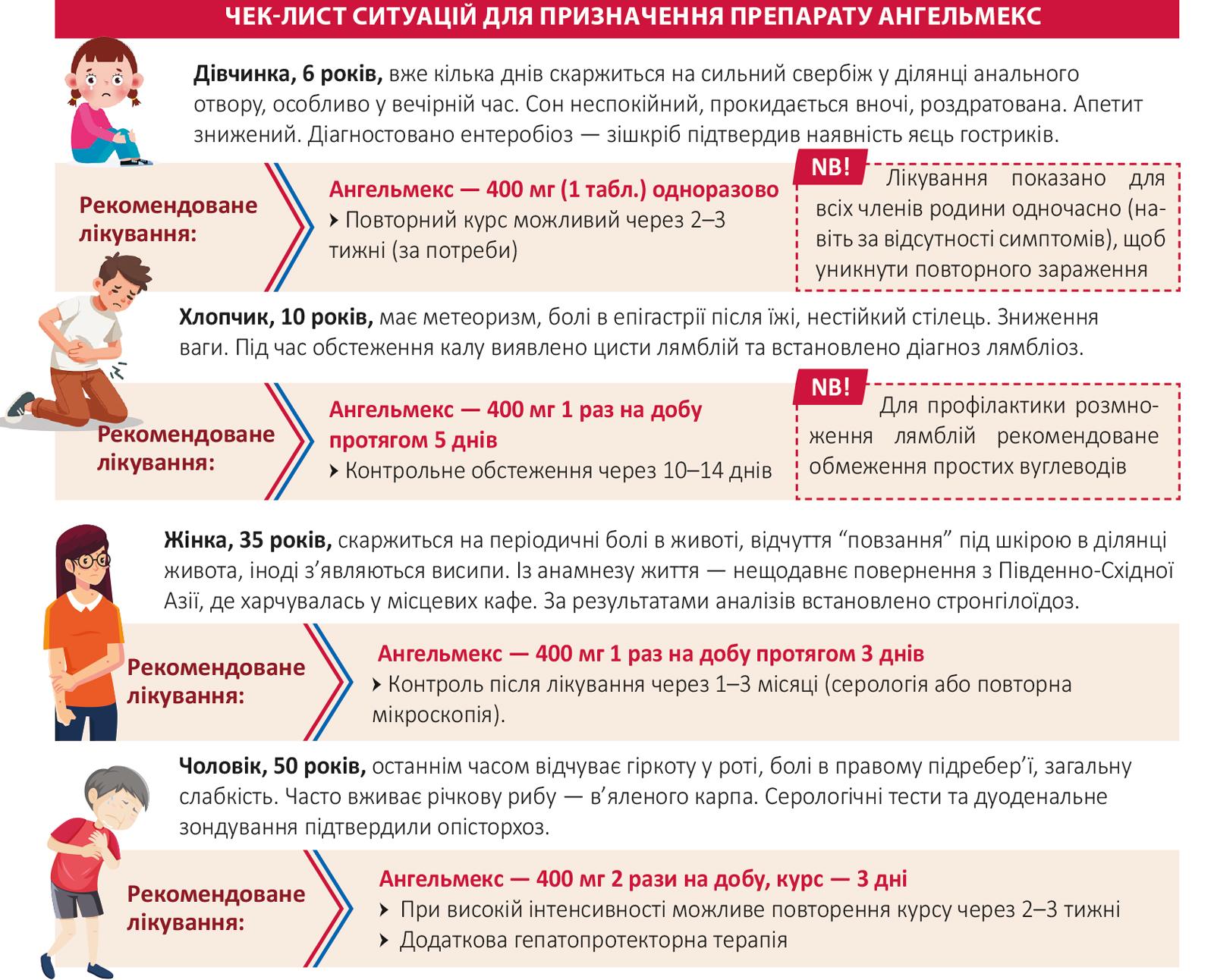 Гельмінтози в Україні: міфи, факти й сучасні підходи до лікування