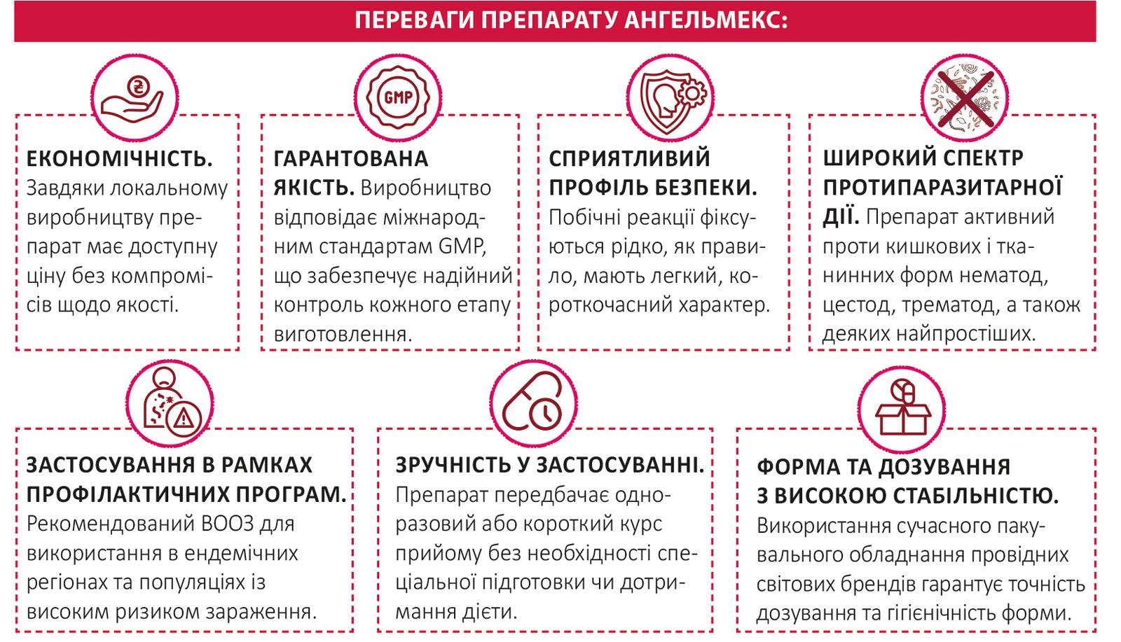 Гельмінтози в Україні: міфи, факти й сучасні підходи до лікування