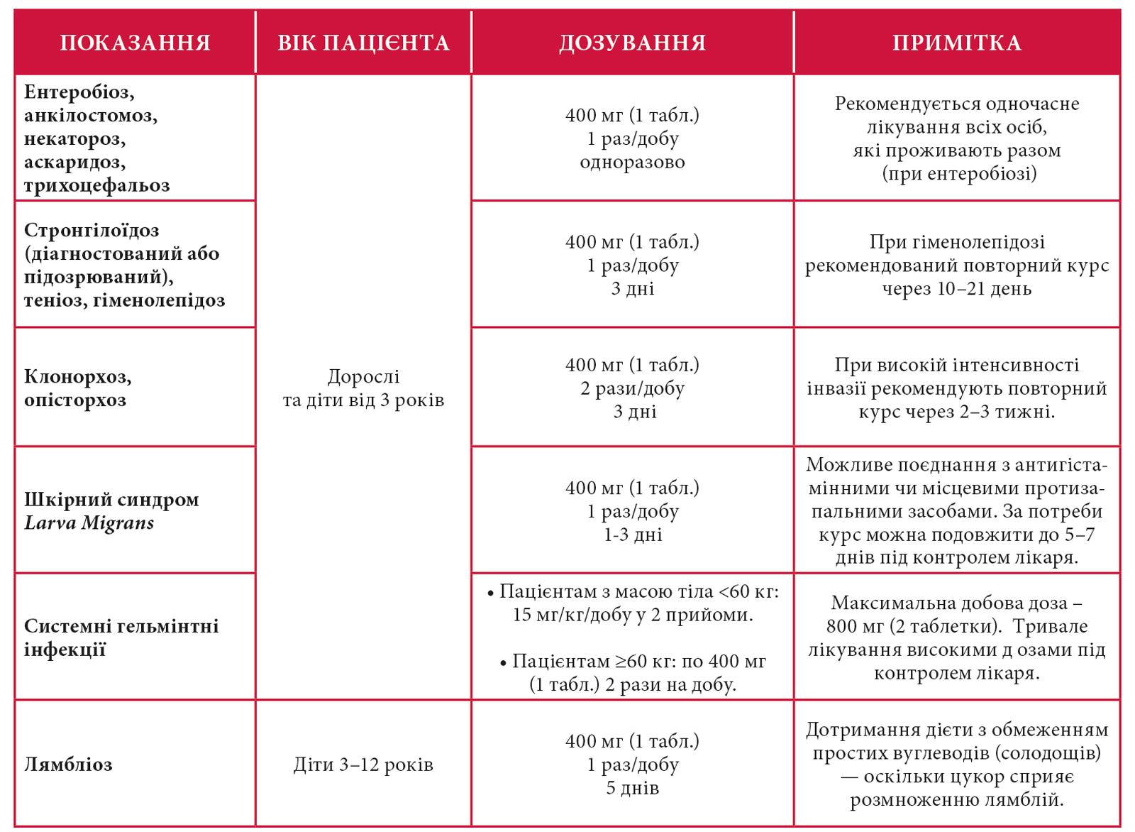 Гельмінтози в Україні: міфи, факти й сучасні підходи до лікування