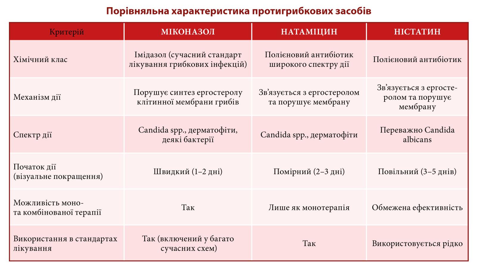 НЕОТРИЗОЛ® — сучасний мультикомпонентний підхід до лікування вагінальних інфекцій