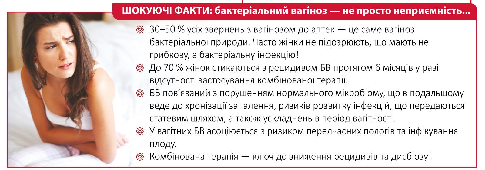 НЕОТРИЗОЛ® — сучасний мультикомпонентний підхід до лікування вагінальних інфекцій
