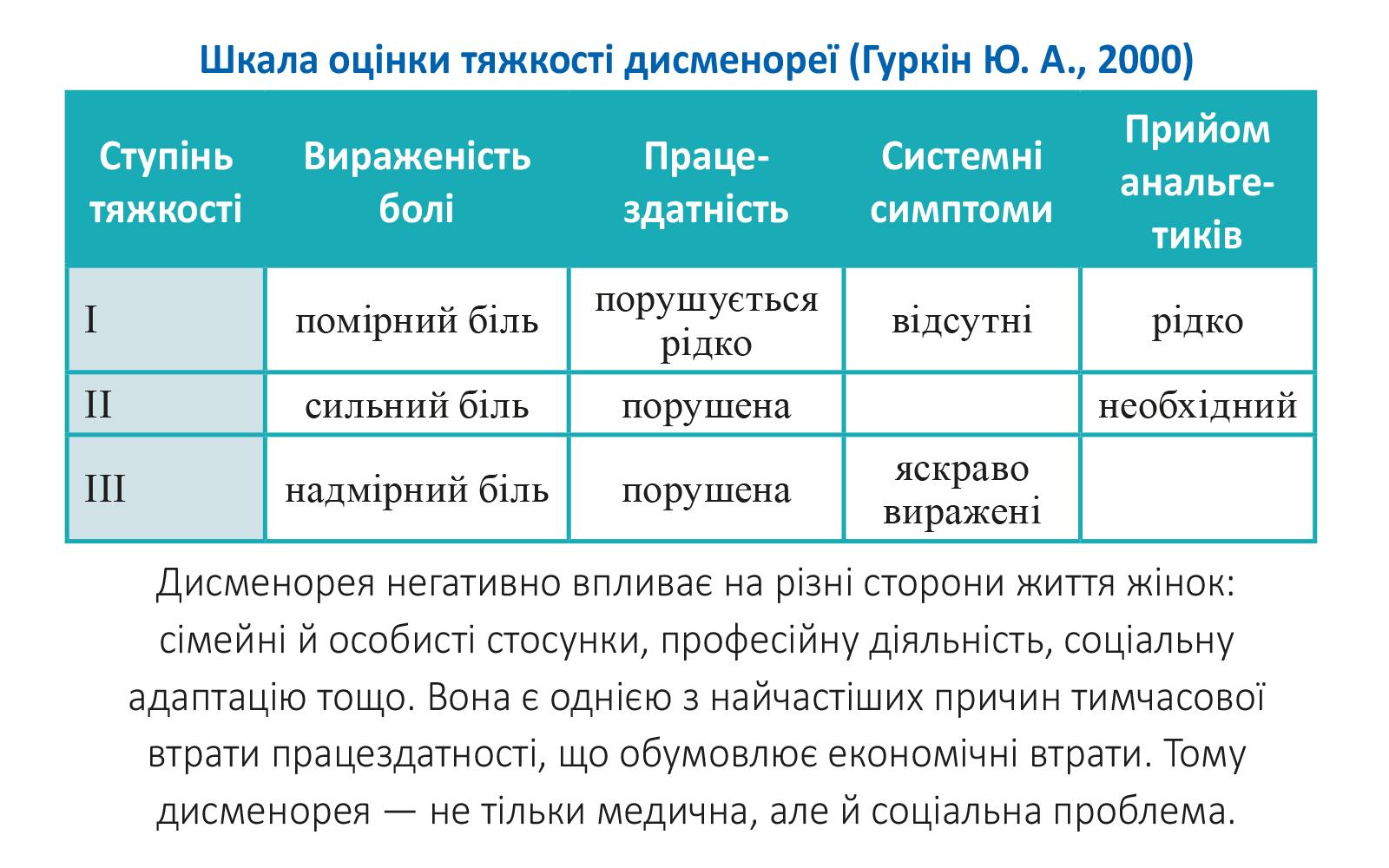 Як полегшити менструальний біль? 7 причин довіритись МАЖЕЗИК-САНОВЕЛЬ