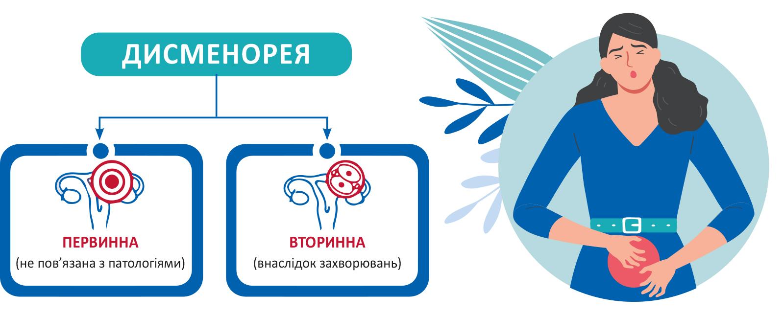 Як полегшити менструальний біль? 7 причин довіритись МАЖЕЗИК-САНОВЕЛЬ