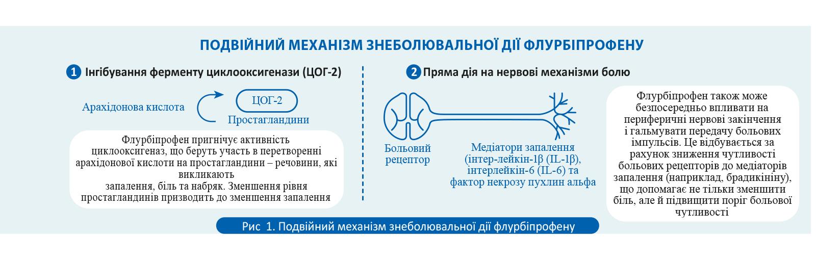 Як полегшити менструальний біль? 7 причин довіритись МАЖЕЗИК-САНОВЕЛЬ