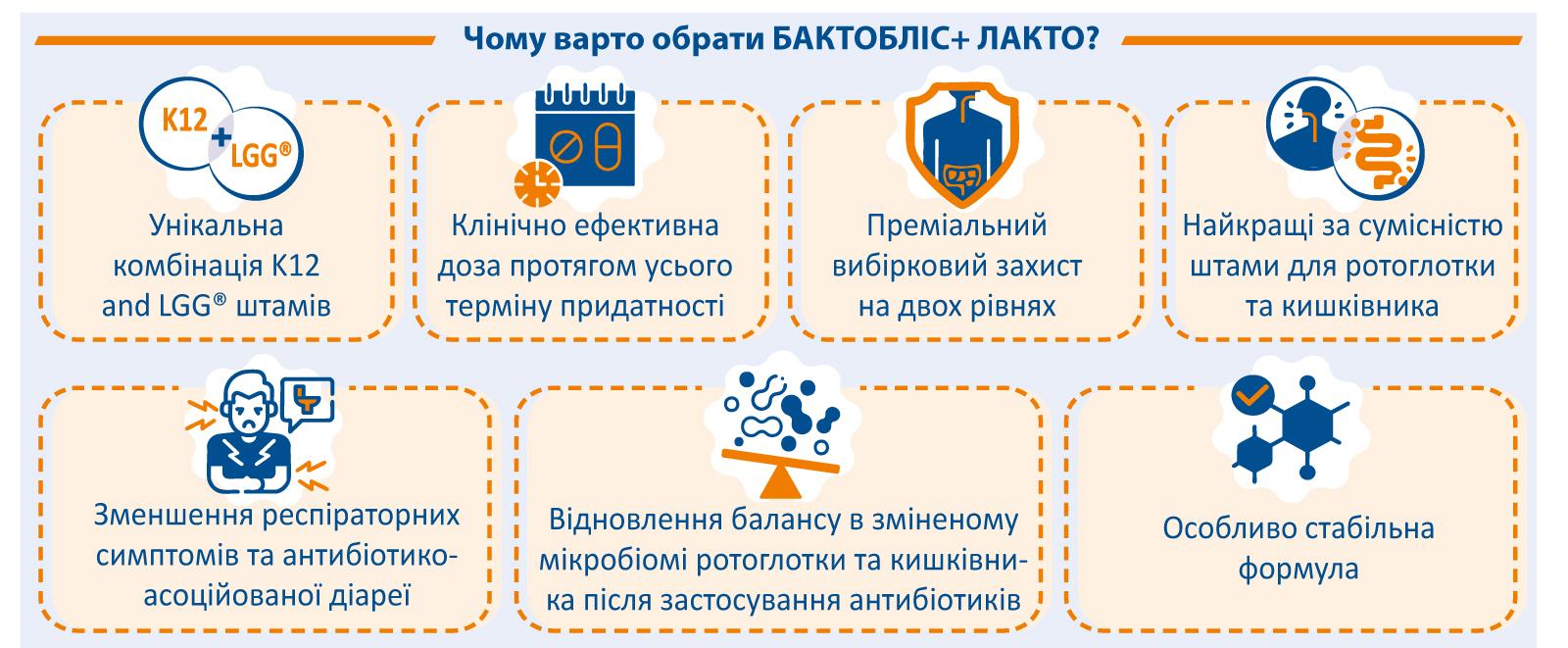 Бактобліс+ Лакто - нові горизонти в пробіотичній профілактиці нові горизонти в пробіотичній профілактиці