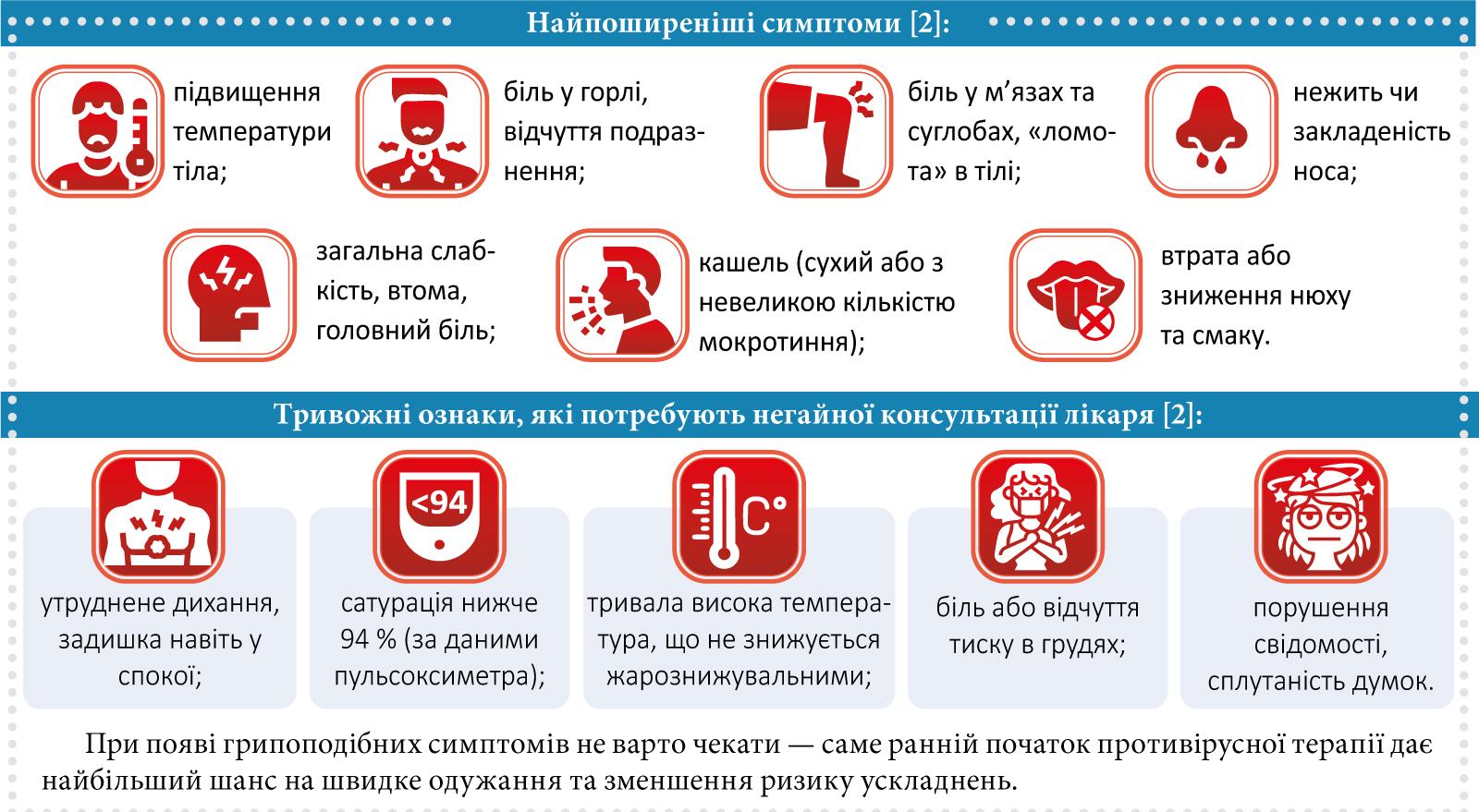 Сучасна противірусна терапія в умовах епідемії COVID-19