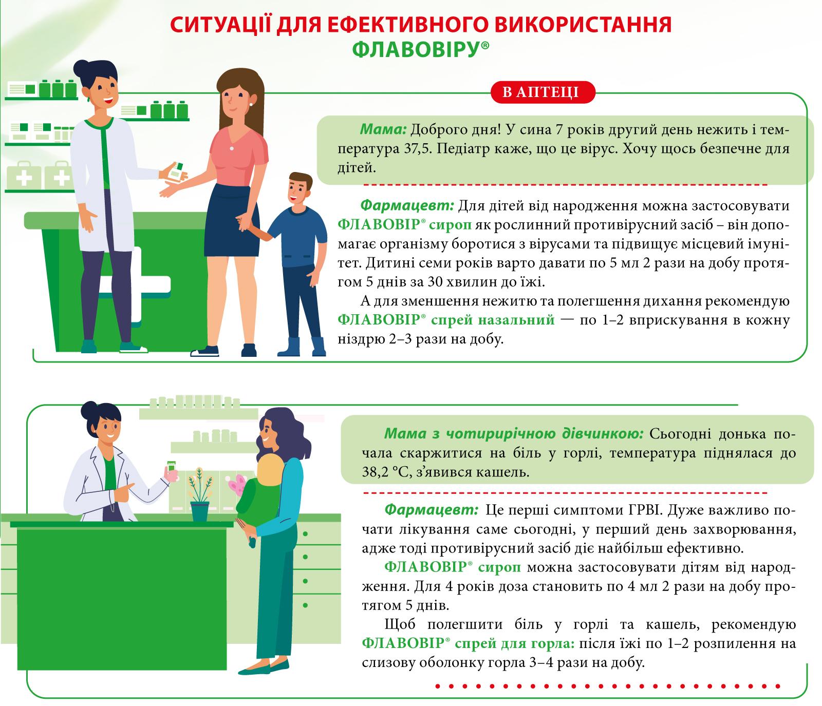 Сезон ГРВІ розпочато: у фокусі оновлена лінійка засобів Флавовір® для комплексної допомоги при ГРВІ.