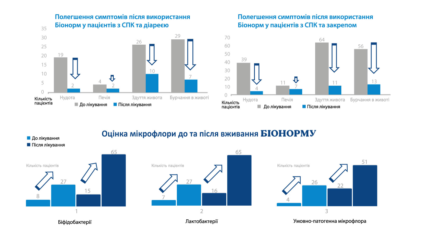Біонорм — комплексне рішення для здоров’я кишечника