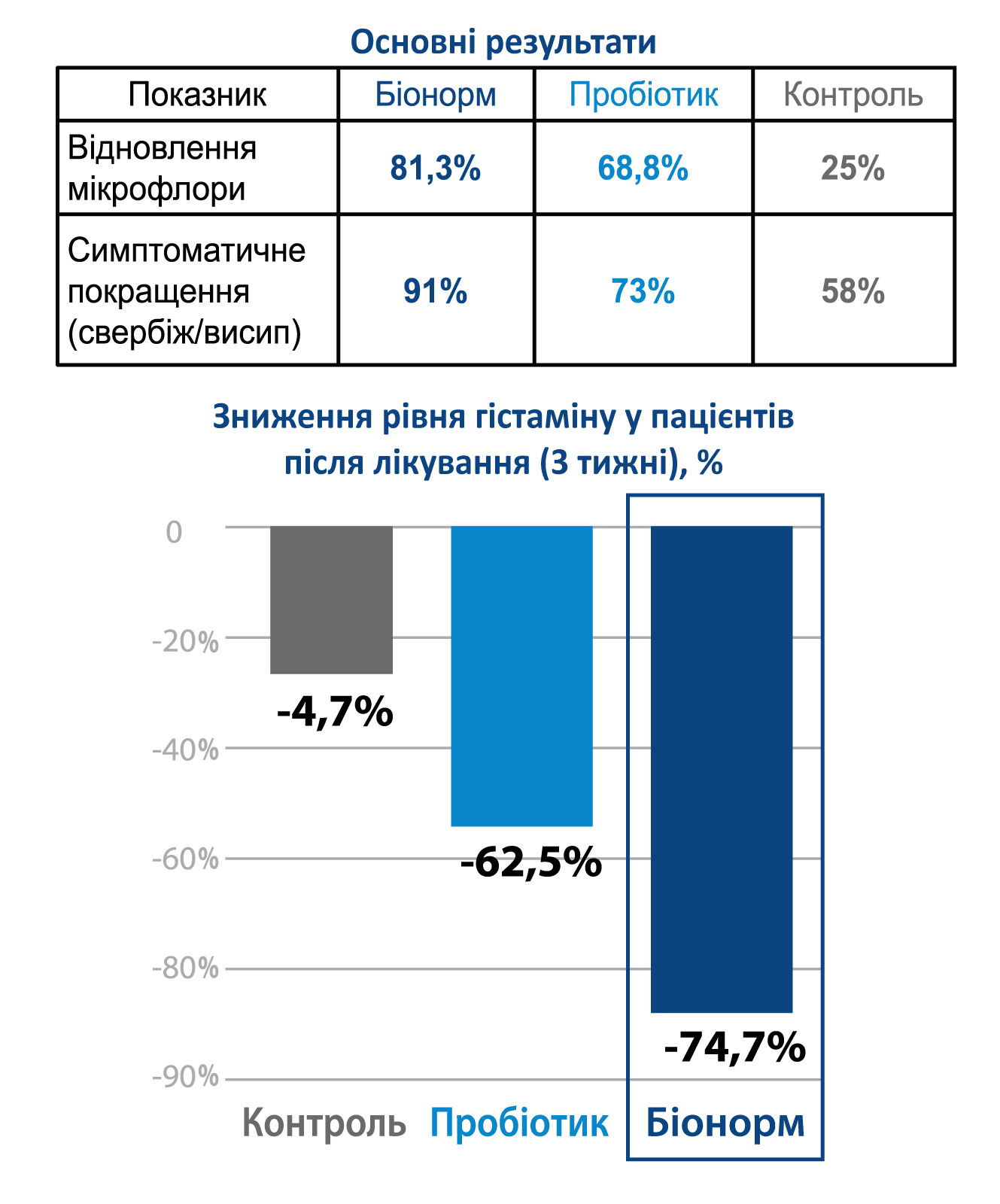 Біонорм — комплексне рішення для здоров’я кишечника