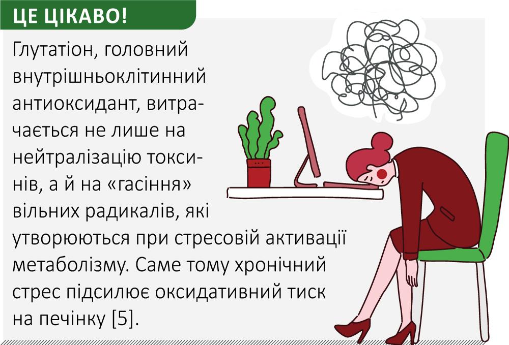 А-Бегін: комплексна підтримка організму в умовах сучасних викликів