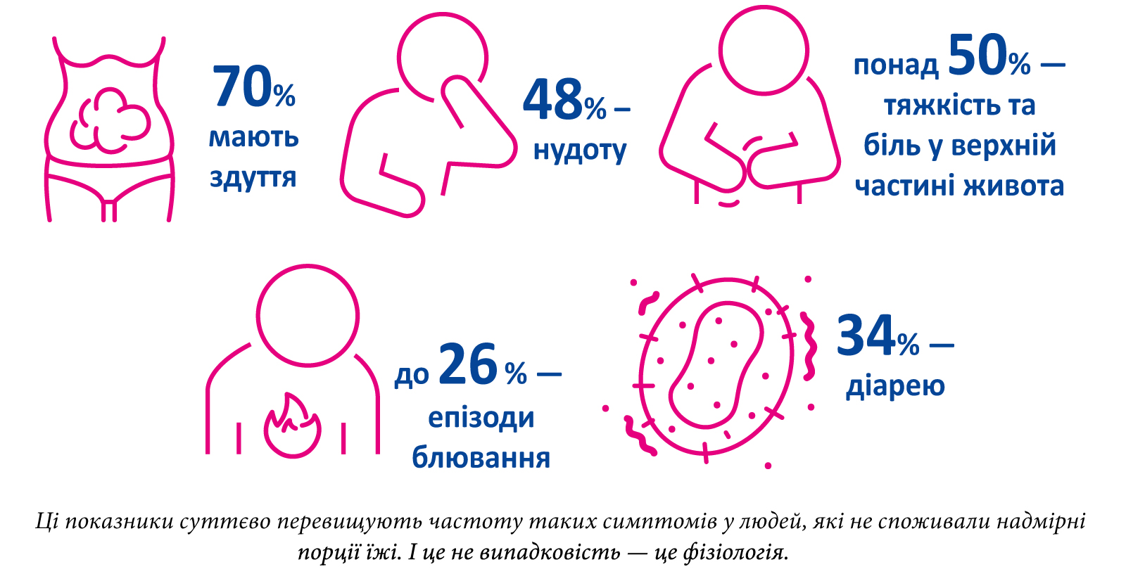 Свята без важкості: гастро-алгоритм для фармацевта