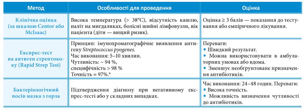 СТРЕПТОКОК, РОТАВІРУС, КЕТОАЦИДОЗ: ЯК РОЗПІЗНАТИ ЗА 10 ХВИЛИН