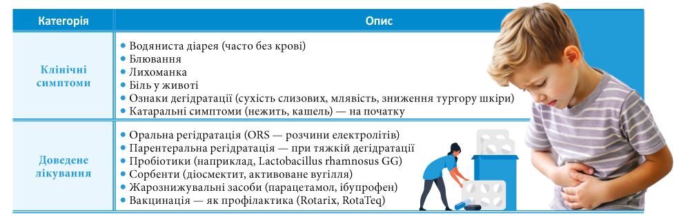 СТРЕПТОКОК, РОТАВІРУС, КЕТОАЦИДОЗ: ЯК РОЗПІЗНАТИ ЗА 10 ХВИЛИН