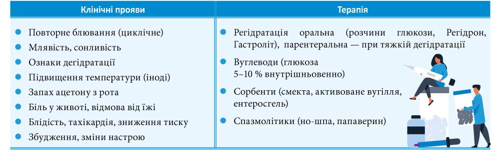 СТРЕПТОКОК, РОТАВІРУС, КЕТОАЦИДОЗ: ЯК РОЗПІЗНАТИ ЗА 10 ХВИЛИН
