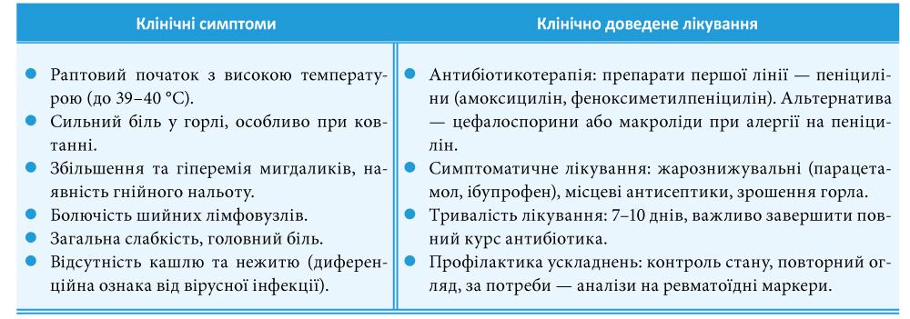 СТРЕПТОКОК, РОТАВІРУС, КЕТОАЦИДОЗ: ЯК РОЗПІЗНАТИ ЗА 10 ХВИЛИН