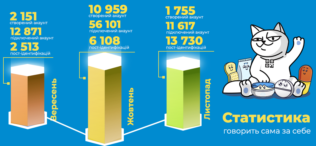 Як інтеграція Аптеки АНЦ та LoyaltyAI спрощує лояльність для клієнтів і дає вимірюваний результат