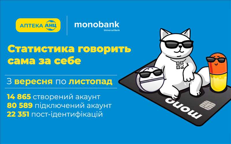 Як інтеграція Аптеки АНЦ та LoyaltyAI спрощує лояльність для клієнтів і дає вимірюваний результат